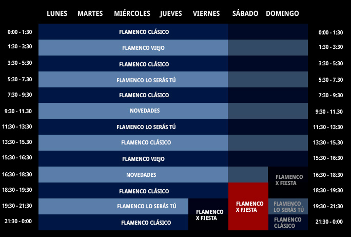 Parrilla Radio4G DeFlamenco