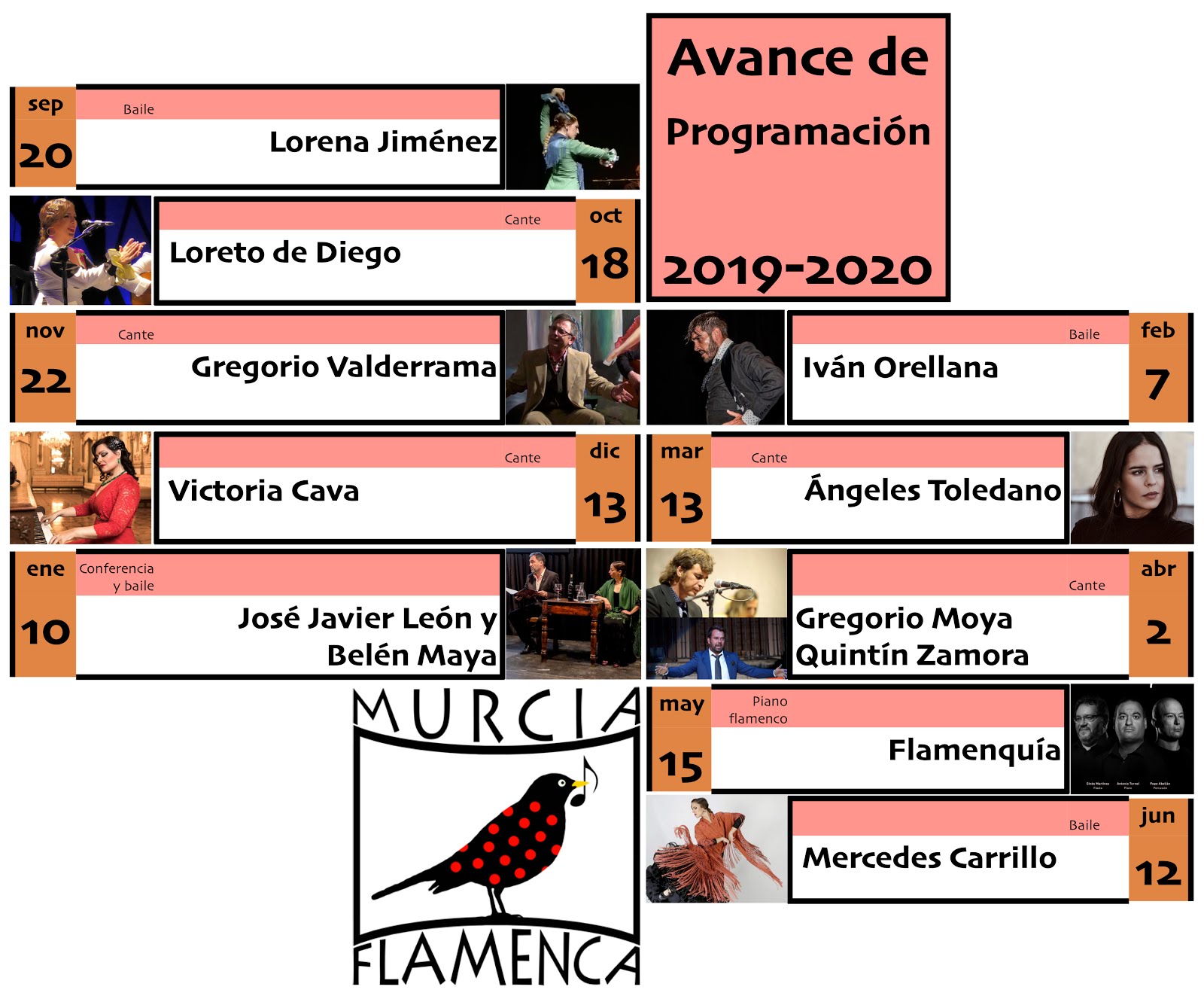 Murcia Flamenca